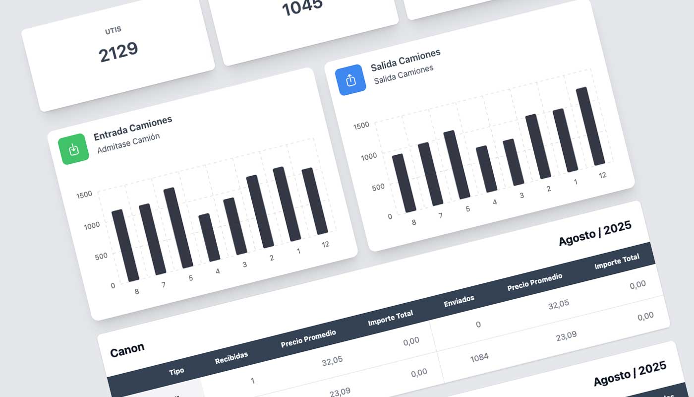 Terminal KPI dashboard with dwell time and gate cycle time, Essentos Analytics