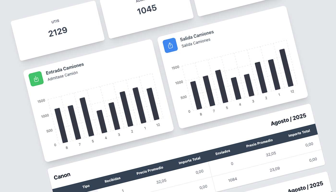 Terminal analytics breakdown by cause, zone, shift and customer in Essentos